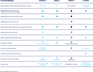 VERNEXT_tabelle_PANINI_PT