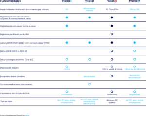 VISIONE_tabelle_PANINI_PT