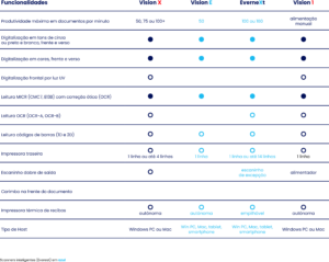 VISIONX_tabelle_PANINI_PT.